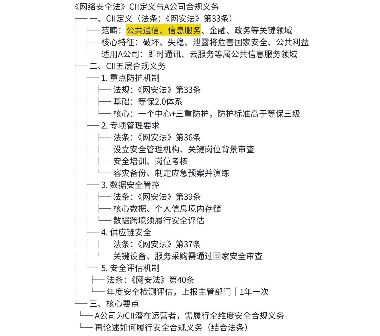 安全法:解释《网络安全法》中“关键信息基础设施”的定义,并分析A公司作为互联网巨头在此法律框架下的合规义务。的思维导图