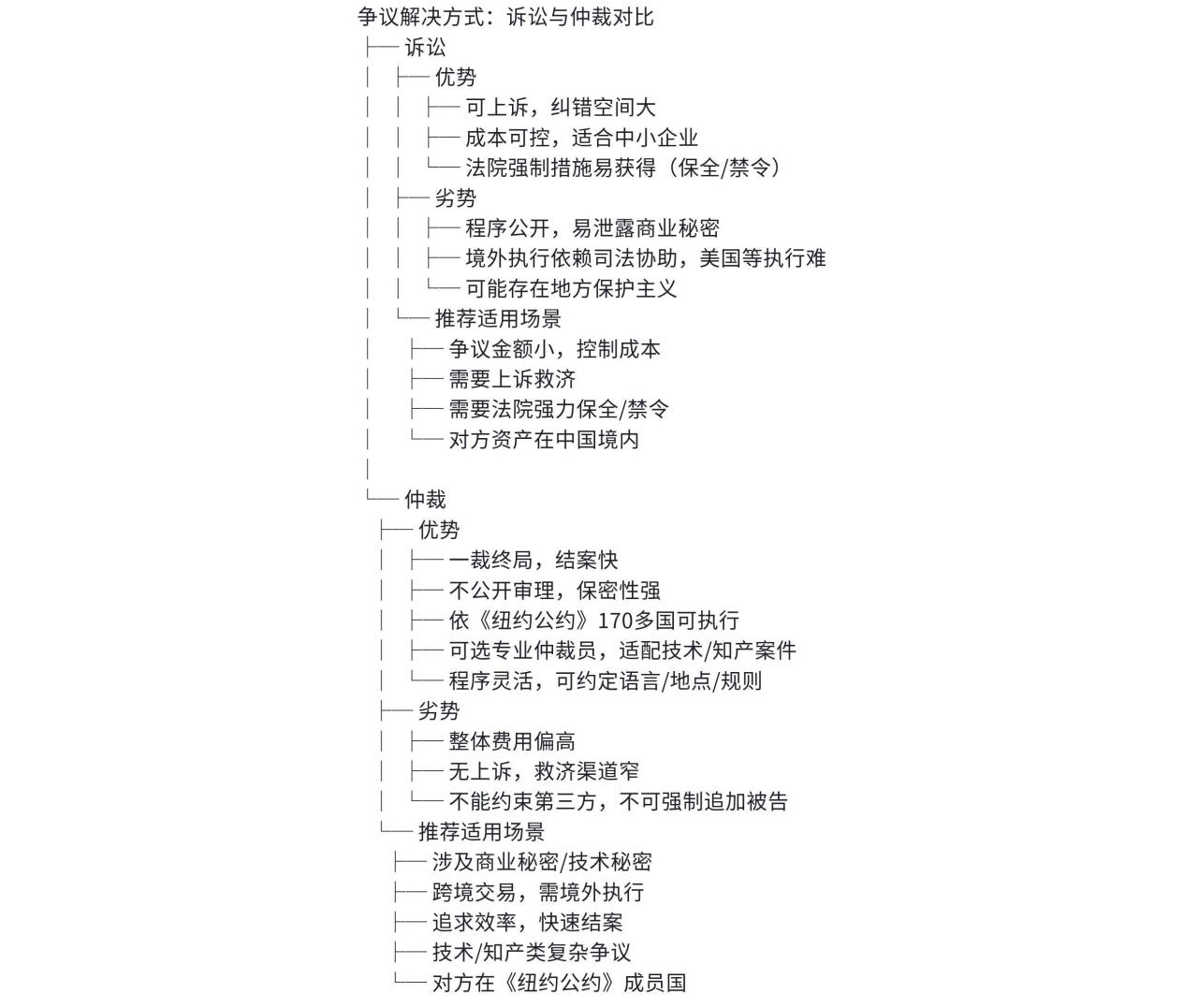 管辖权条款:比较A公司与海外合作伙伴签订合同时,约定诉讼与仲裁的利弊。在什么情况下建议选择仲裁?【两者区别】的思维导图